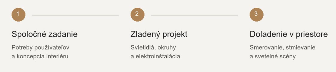Koordinácia pokračuje od zadania až po nastavenie hotového osvetlenia.